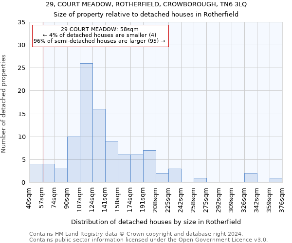 29, COURT MEADOW, ROTHERFIELD, CROWBOROUGH, TN6 3LQ: Size of property relative to detached houses in Rotherfield