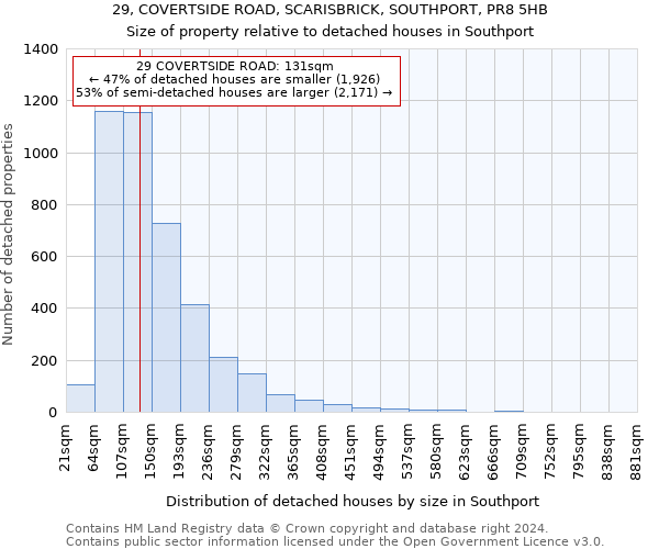 29, COVERTSIDE ROAD, SCARISBRICK, SOUTHPORT, PR8 5HB: Size of property relative to detached houses in Southport