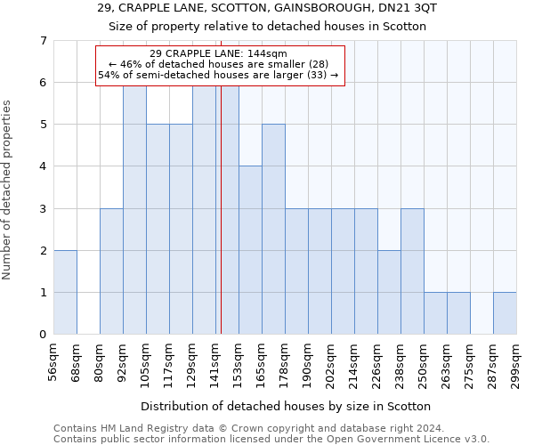 29, CRAPPLE LANE, SCOTTON, GAINSBOROUGH, DN21 3QT: Size of property relative to detached houses in Scotton