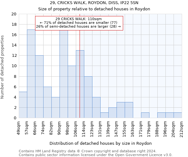 29, CRICKS WALK, ROYDON, DISS, IP22 5SN: Size of property relative to detached houses in Roydon