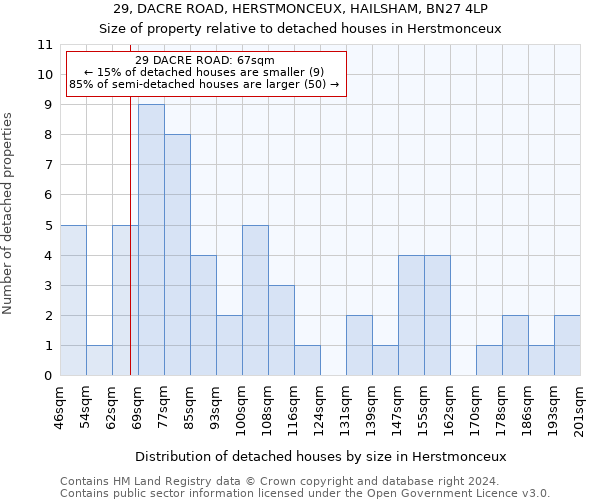 29, DACRE ROAD, HERSTMONCEUX, HAILSHAM, BN27 4LP: Size of property relative to detached houses in Herstmonceux