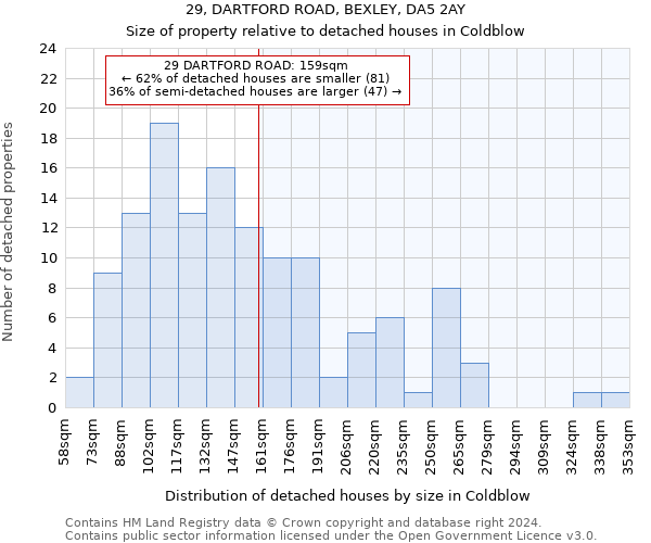 29, DARTFORD ROAD, BEXLEY, DA5 2AY: Size of property relative to detached houses in Coldblow