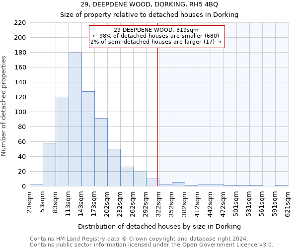 29, DEEPDENE WOOD, DORKING, RH5 4BQ: Size of property relative to detached houses in Dorking