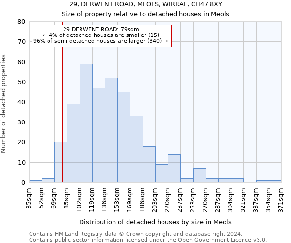 29, DERWENT ROAD, MEOLS, WIRRAL, CH47 8XY: Size of property relative to detached houses in Meols