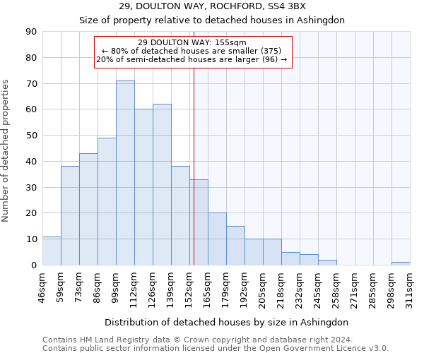 29, DOULTON WAY, ROCHFORD, SS4 3BX: Size of property relative to detached houses in Ashingdon