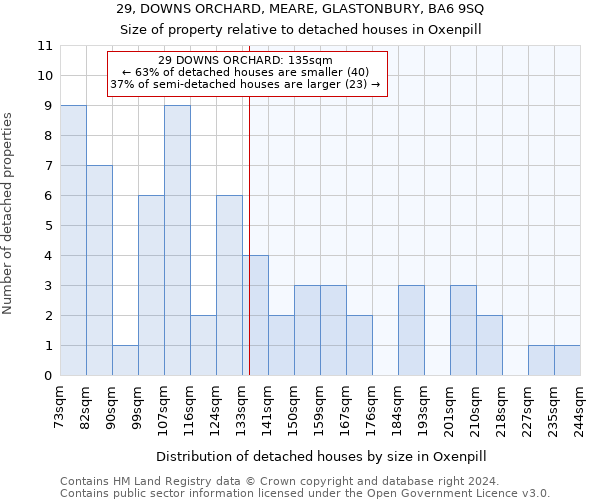 29, DOWNS ORCHARD, MEARE, GLASTONBURY, BA6 9SQ: Size of property relative to detached houses in Oxenpill