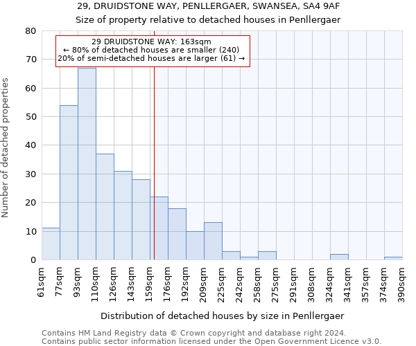 29, DRUIDSTONE WAY, PENLLERGAER, SWANSEA, SA4 9AF: Size of property relative to detached houses in Penllergaer