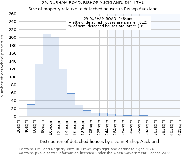 29, DURHAM ROAD, BISHOP AUCKLAND, DL14 7HU: Size of property relative to detached houses in Bishop Auckland