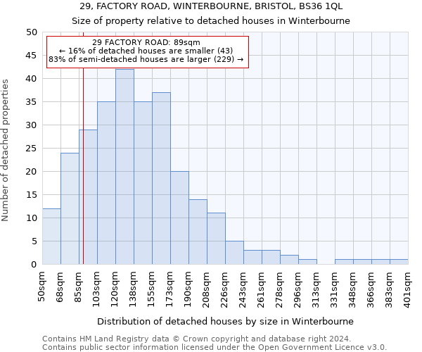 29, FACTORY ROAD, WINTERBOURNE, BRISTOL, BS36 1QL: Size of property relative to detached houses in Winterbourne