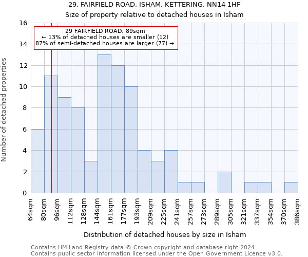 29, FAIRFIELD ROAD, ISHAM, KETTERING, NN14 1HF: Size of property relative to detached houses in Isham