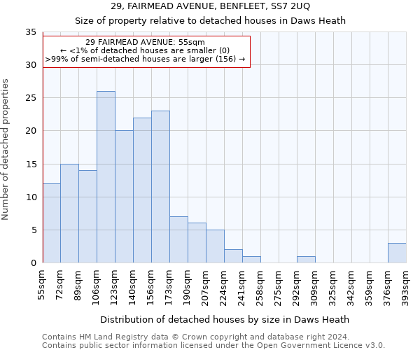 29, FAIRMEAD AVENUE, BENFLEET, SS7 2UQ: Size of property relative to detached houses in Daws Heath