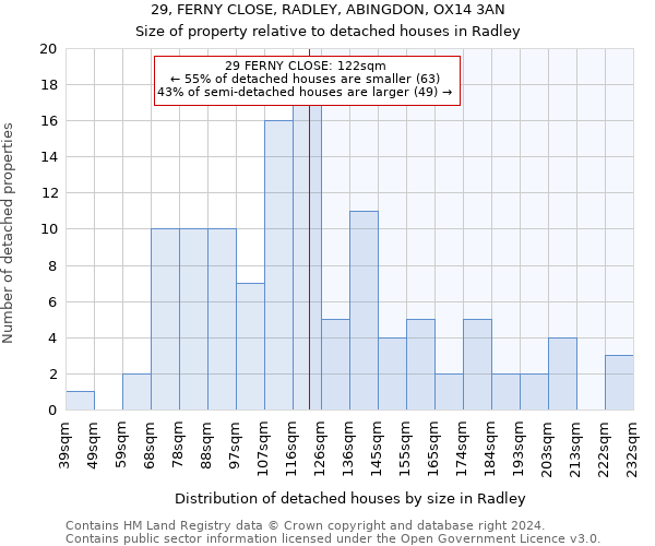 29, FERNY CLOSE, RADLEY, ABINGDON, OX14 3AN: Size of property relative to detached houses in Radley