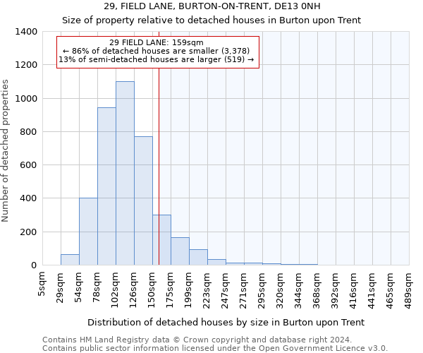 29, FIELD LANE, BURTON-ON-TRENT, DE13 0NH: Size of property relative to detached houses in Burton upon Trent