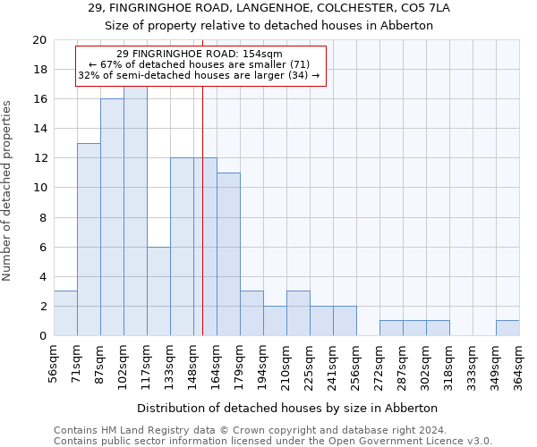 29, FINGRINGHOE ROAD, LANGENHOE, COLCHESTER, CO5 7LA: Size of property relative to detached houses in Abberton