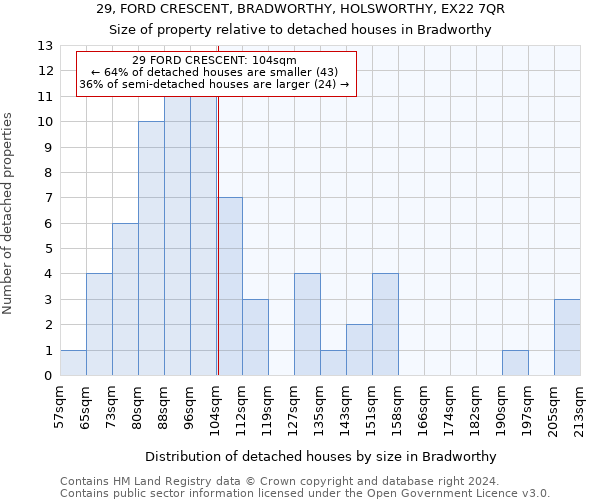 29, FORD CRESCENT, BRADWORTHY, HOLSWORTHY, EX22 7QR: Size of property relative to detached houses in Bradworthy