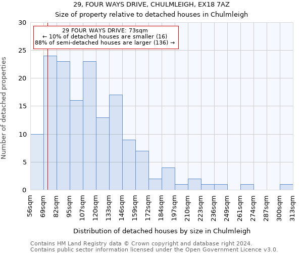 29, FOUR WAYS DRIVE, CHULMLEIGH, EX18 7AZ: Size of property relative to detached houses in Chulmleigh