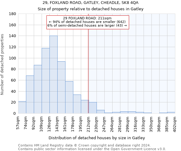 29, FOXLAND ROAD, GATLEY, CHEADLE, SK8 4QA: Size of property relative to detached houses in Gatley