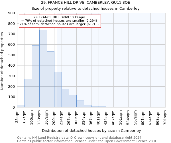 29, FRANCE HILL DRIVE, CAMBERLEY, GU15 3QE: Size of property relative to detached houses in Camberley