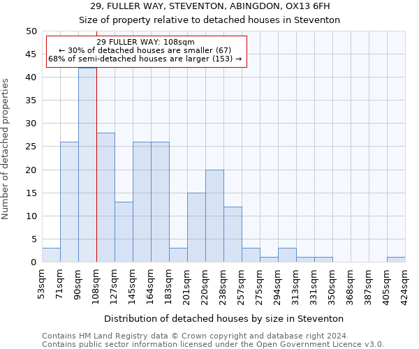 29, FULLER WAY, STEVENTON, ABINGDON, OX13 6FH: Size of property relative to detached houses in Steventon