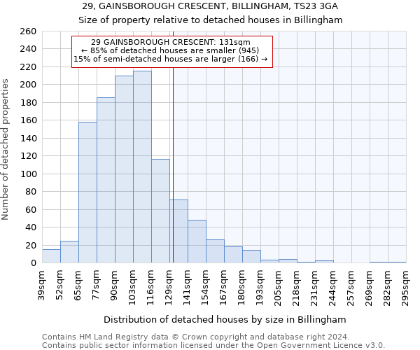 29, GAINSBOROUGH CRESCENT, BILLINGHAM, TS23 3GA: Size of property relative to detached houses in Billingham