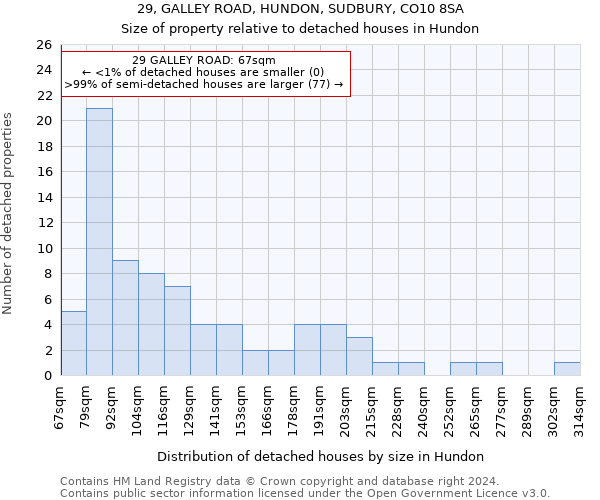 29, GALLEY ROAD, HUNDON, SUDBURY, CO10 8SA: Size of property relative to detached houses in Hundon