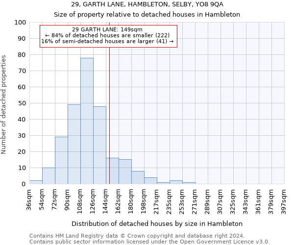 29, GARTH LANE, HAMBLETON, SELBY, YO8 9QA: Size of property relative to detached houses in Hambleton