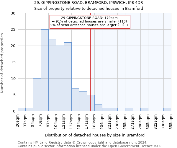 29, GIPPINGSTONE ROAD, BRAMFORD, IPSWICH, IP8 4DR: Size of property relative to detached houses in Bramford