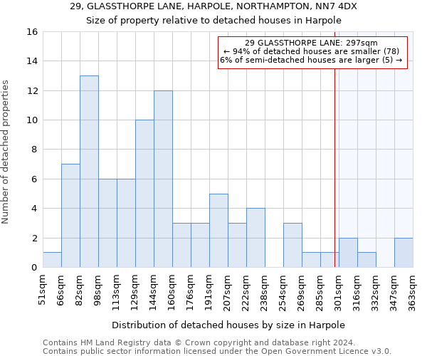 29, GLASSTHORPE LANE, HARPOLE, NORTHAMPTON, NN7 4DX: Size of property relative to detached houses in Harpole