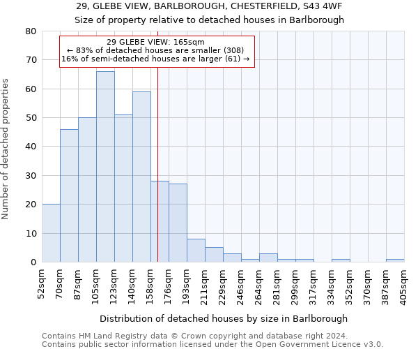 29, GLEBE VIEW, BARLBOROUGH, CHESTERFIELD, S43 4WF: Size of property relative to detached houses in Barlborough