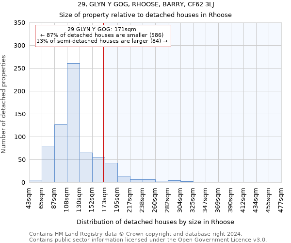 29, GLYN Y GOG, RHOOSE, BARRY, CF62 3LJ: Size of property relative to detached houses in Rhoose