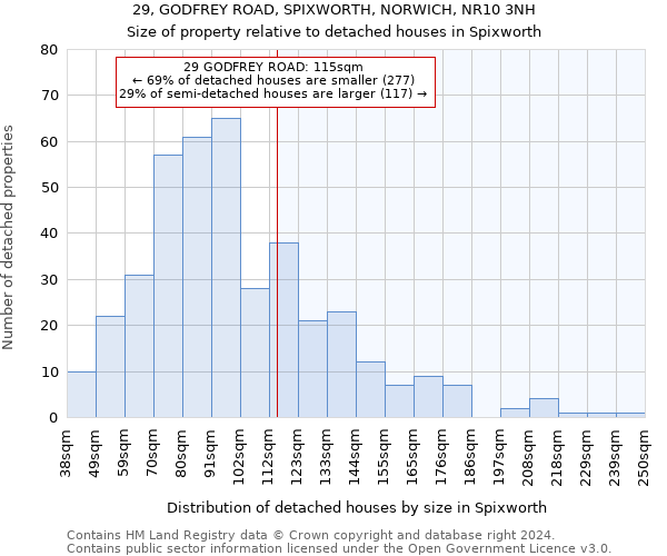 29, GODFREY ROAD, SPIXWORTH, NORWICH, NR10 3NH: Size of property relative to detached houses in Spixworth