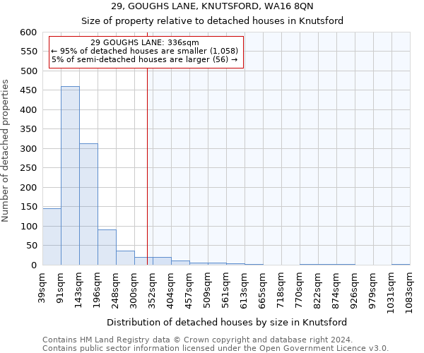 29, GOUGHS LANE, KNUTSFORD, WA16 8QN: Size of property relative to detached houses in Knutsford