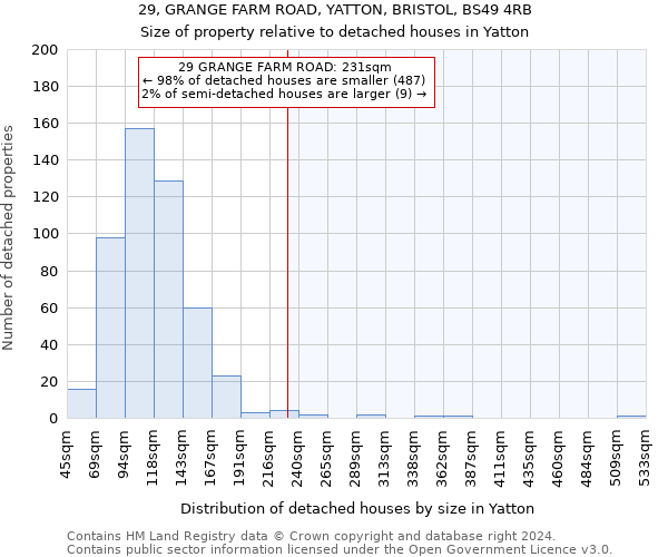 29, GRANGE FARM ROAD, YATTON, BRISTOL, BS49 4RB: Size of property relative to detached houses in Yatton