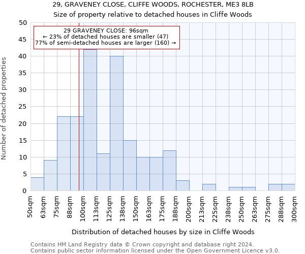 29, GRAVENEY CLOSE, CLIFFE WOODS, ROCHESTER, ME3 8LB: Size of property relative to detached houses in Cliffe Woods