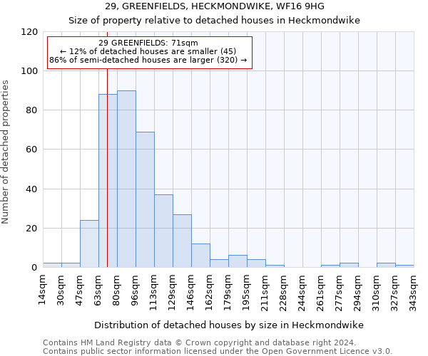 29, GREENFIELDS, HECKMONDWIKE, WF16 9HG: Size of property relative to detached houses in Heckmondwike