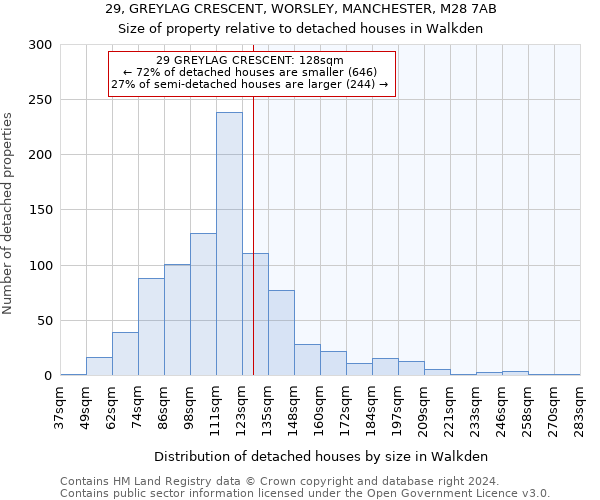 29, GREYLAG CRESCENT, WORSLEY, MANCHESTER, M28 7AB: Size of property relative to detached houses in Walkden