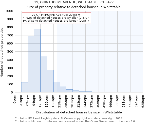 29, GRIMTHORPE AVENUE, WHITSTABLE, CT5 4PZ: Size of property relative to detached houses in Whitstable