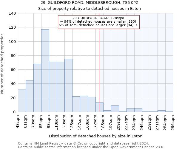 29, GUILDFORD ROAD, MIDDLESBROUGH, TS6 0PZ: Size of property relative to detached houses in Eston