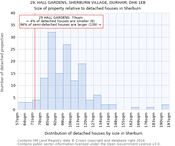 29, HALL GARDENS, SHERBURN VILLAGE, DURHAM, DH6 1EB: Size of property relative to detached houses in Sherburn