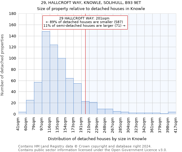 29, HALLCROFT WAY, KNOWLE, SOLIHULL, B93 9ET: Size of property relative to detached houses in Knowle