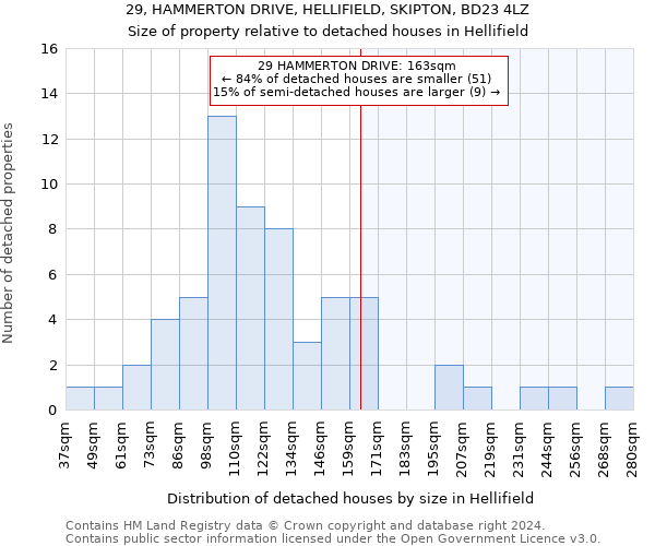 29, HAMMERTON DRIVE, HELLIFIELD, SKIPTON, BD23 4LZ: Size of property relative to detached houses in Hellifield