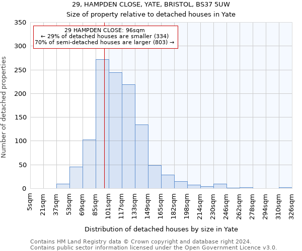 29, HAMPDEN CLOSE, YATE, BRISTOL, BS37 5UW: Size of property relative to detached houses in Yate