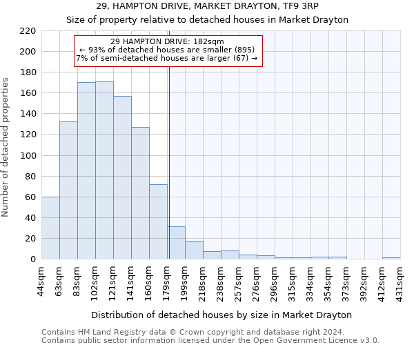 29, HAMPTON DRIVE, MARKET DRAYTON, TF9 3RP: Size of property relative to detached houses in Market Drayton