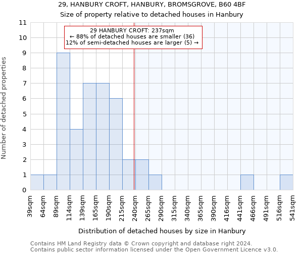 29, HANBURY CROFT, HANBURY, BROMSGROVE, B60 4BF: Size of property relative to detached houses in Hanbury