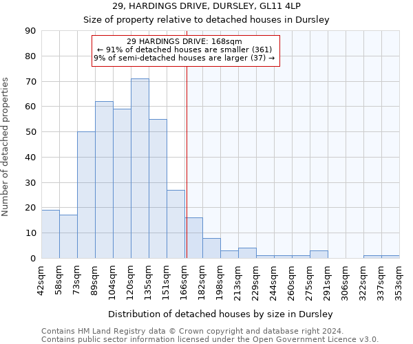 29, HARDINGS DRIVE, DURSLEY, GL11 4LP: Size of property relative to detached houses in Dursley