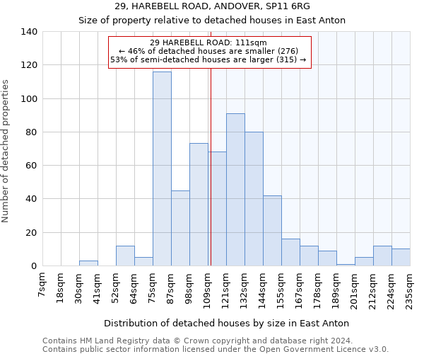 29, HAREBELL ROAD, ANDOVER, SP11 6RG: Size of property relative to detached houses in East Anton