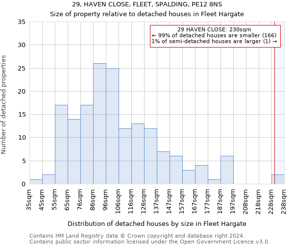 29, HAVEN CLOSE, FLEET, SPALDING, PE12 8NS: Size of property relative to detached houses in Fleet Hargate