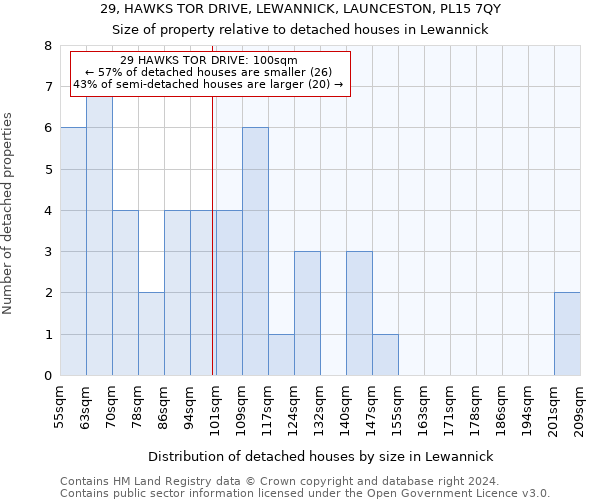 29, HAWKS TOR DRIVE, LEWANNICK, LAUNCESTON, PL15 7QY: Size of property relative to detached houses in Lewannick