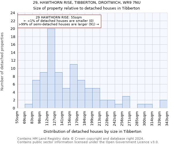 29, HAWTHORN RISE, TIBBERTON, DROITWICH, WR9 7NU: Size of property relative to detached houses in Tibberton