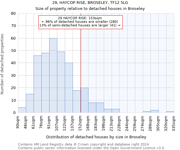 29, HAYCOP RISE, BROSELEY, TF12 5LG: Size of property relative to detached houses in Broseley